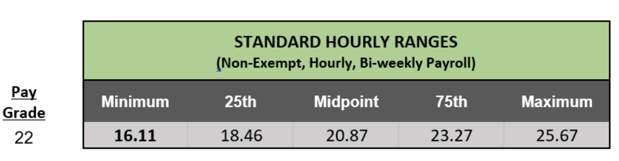 Pay Admin Chart 2